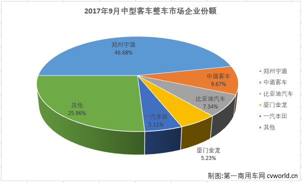 中客整车2.png