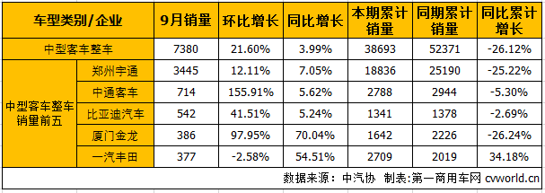 中客整车1.png