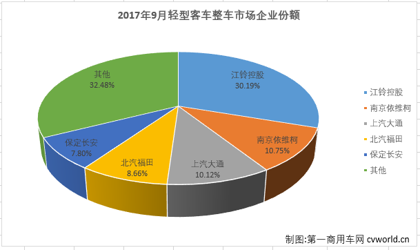 轻客整车2.png