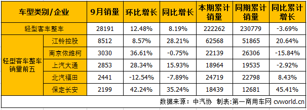 轻客整车1.png