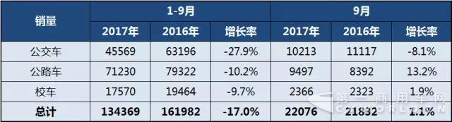 2017年1-9月中国
细分市场销售情况.jpg