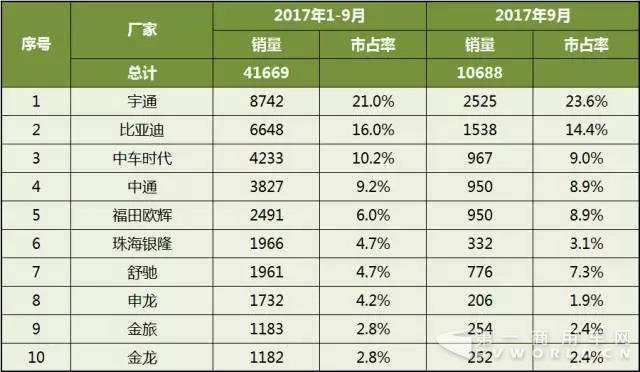 2017年1-9月中国
企业新能源
销量分析2.jpg