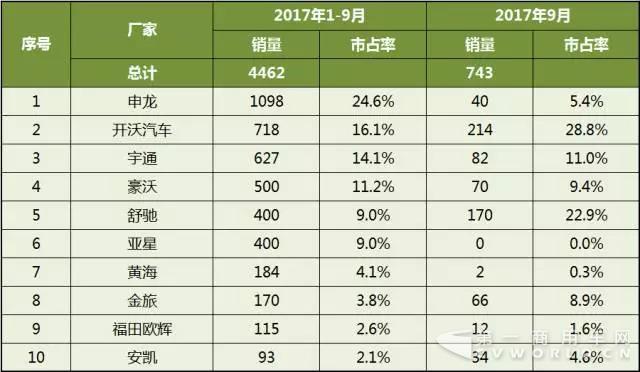 2017年1-9月中国
企业新能源
销量分析3.jpg