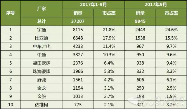 2017年1-9月中国
企业新能源
销量分析4.jpg