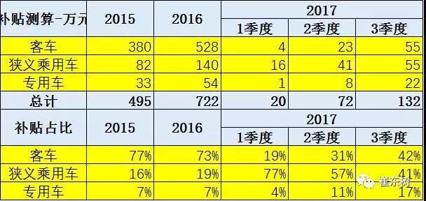 20%？多提标准少退坡--推动新能源车由大变强.jpg