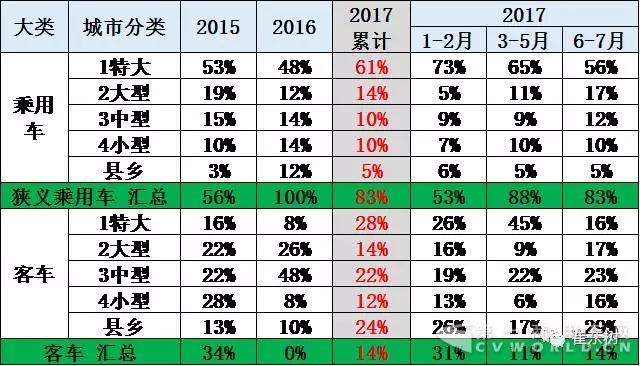 20%？多提标准少退坡--推动新能源车由大变强3.jpg