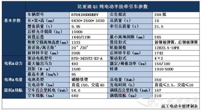 比亚迪Q1官方技术参数.jpg