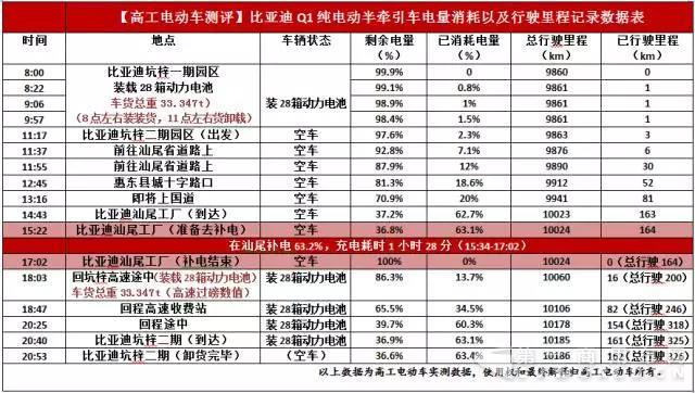 车辆续航以及电量变化记录
.jpg