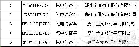 交通部公布首批营运
安全达标车型.jpg