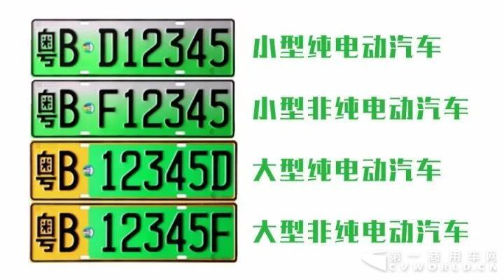 新能源专用牌照二批试点，有你的城市么？2.jpg