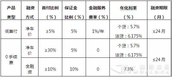 联合卡车八周年“大剧”上海开幕！庆典现场成交订单53台4.jpg