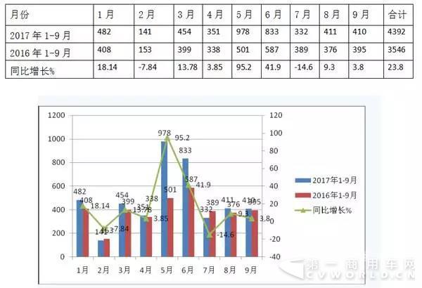 2017年前三季度LNG
市场特点简析.jpg