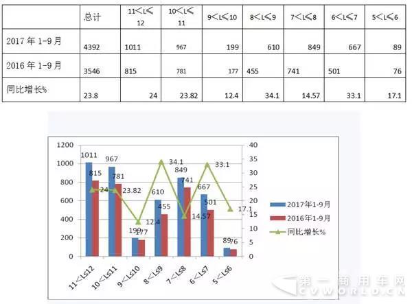 2017年前三季度LNG
市场特点简析2.jpg