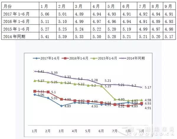 2017年前三季度LNG
市场特点简析4.jpg