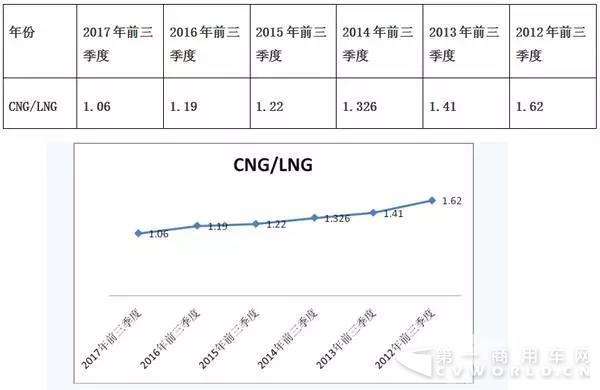 2017年前三季度LNG
市场特点简析6.jpg