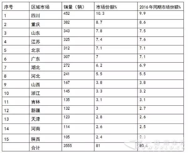 2017年前三季度LNG
市场特点简析8.jpg