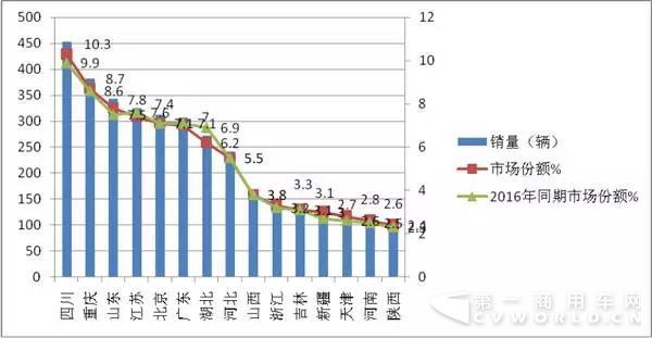 2017年前三季度LNG
市场特点简析9.jpg