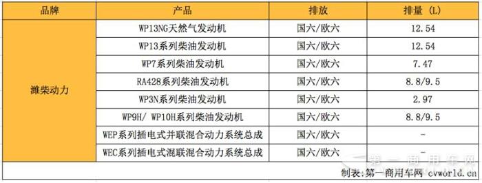 秀出国六机型  玉柴、潍柴、锡柴、云内在昆山比武 2.jpg