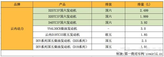 秀出国六机型  玉柴、潍柴、锡柴、云内在昆山比武 3.jpg