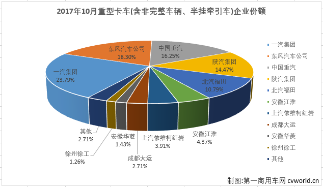 重卡排2.png