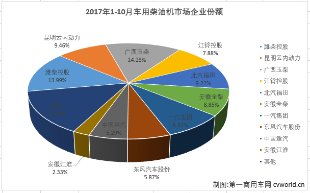 柴油机3.png