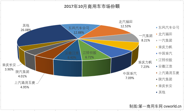 商用车排2.png