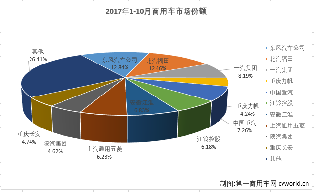 商用车排3.png