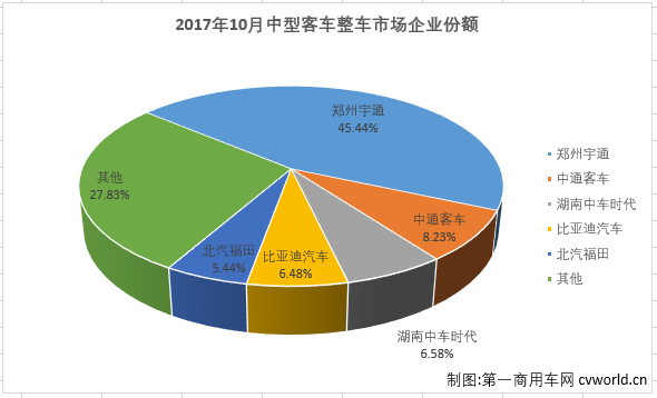 中客整车1.png