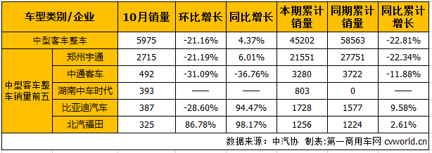 中客整车2.png