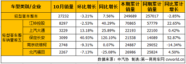 轻客整车2.png