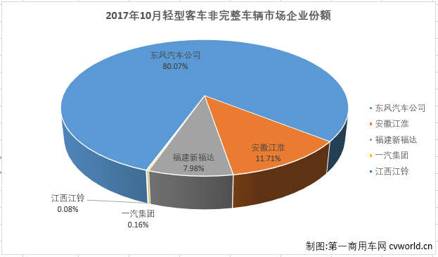 轻客底盘1.png