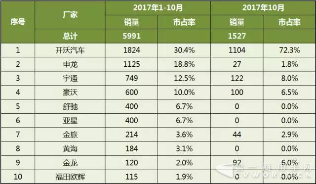 2017年1-10月中国
企业新能源
销量分析4.jpg