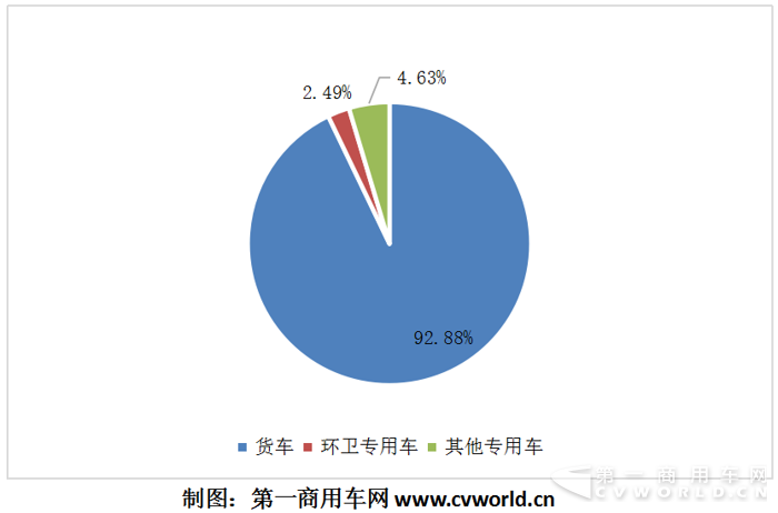 2017.1-10 纯电动专用车细分占比.png