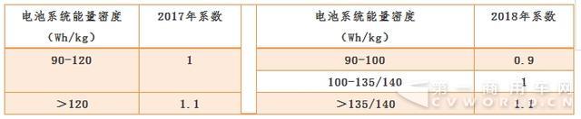 2018年新能源汽车补贴怎么调？2.jpg