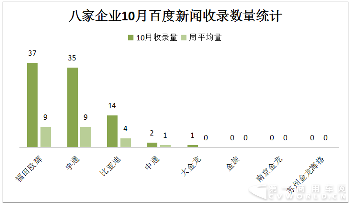 宇通居首 欧辉并肩比亚迪 10月新能源
战力微降2.png