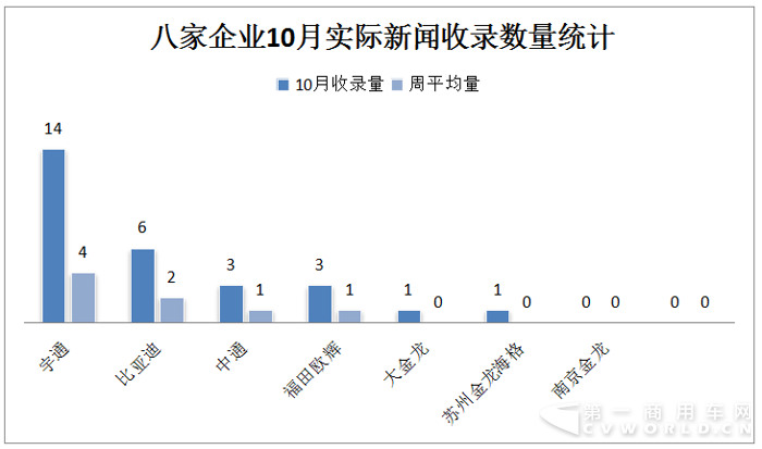 宇通居首 欧辉并肩比亚迪 10月新能源
战力微降1.png