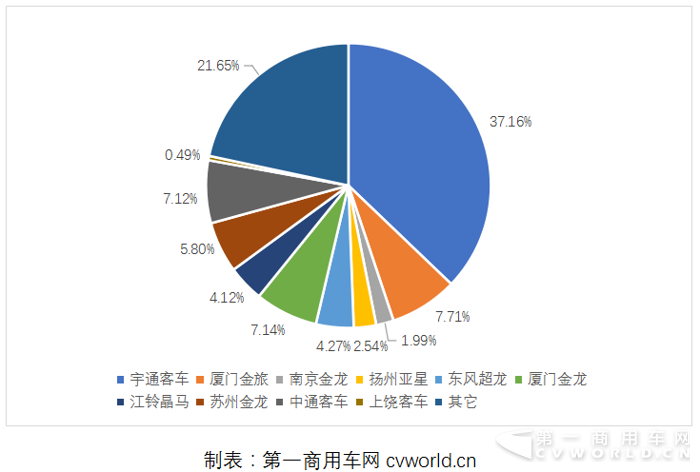 2017年1-10月座位
市场份额.png