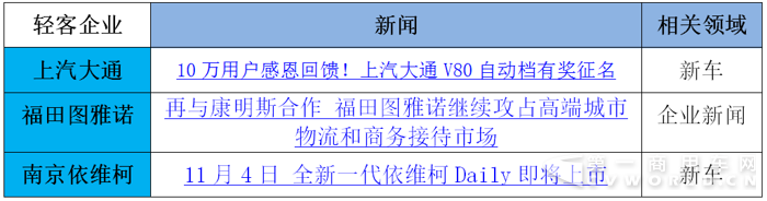 大通玩出口&南维柯推新车 十月轻客市场好热闹8.png