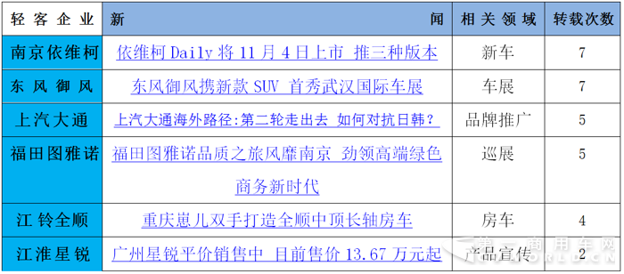 大通玩出口&南维柯推新车 十月轻客市场好热闹4.png