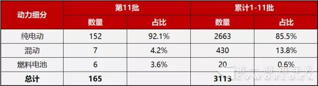 第1-11批新能源汽车推广应用推荐车型统计.jpg