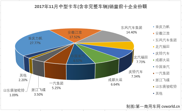 中卡排2.png