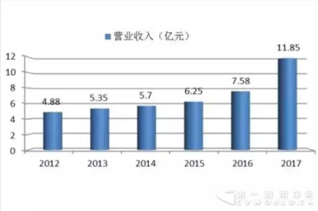 银隆新能源 蝉联“全球新能源企业500强”2.jpg