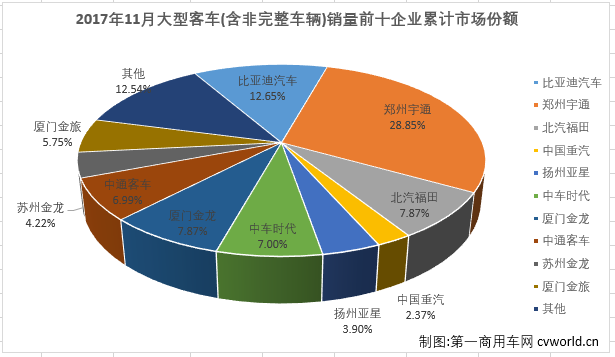 大客排3.png