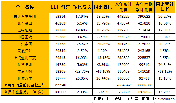 商用车市场1.png