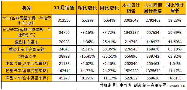 商用车市场3.png