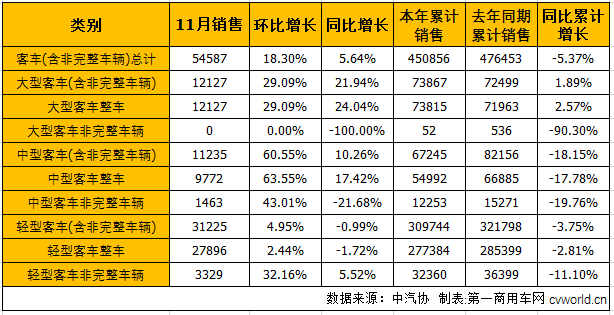 商用车市场4.png