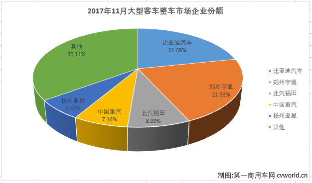 大客整车2.png