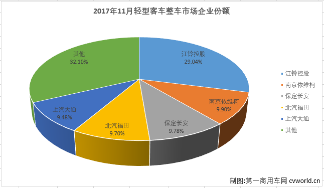 轻客整车2.png