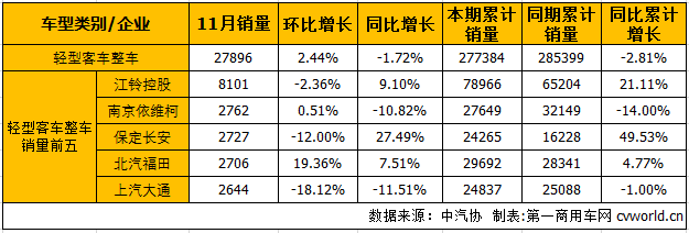 轻客整车1.png