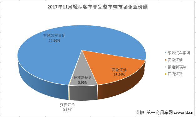 轻客底盘2.png